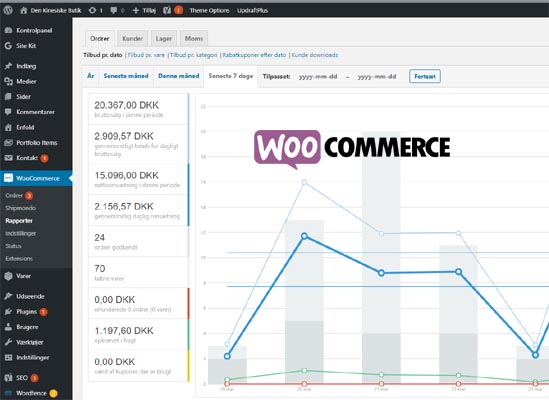 woocommerce_graf